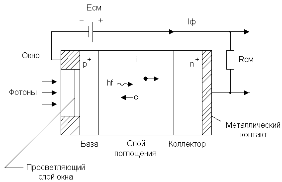 Pin фотодиод схема