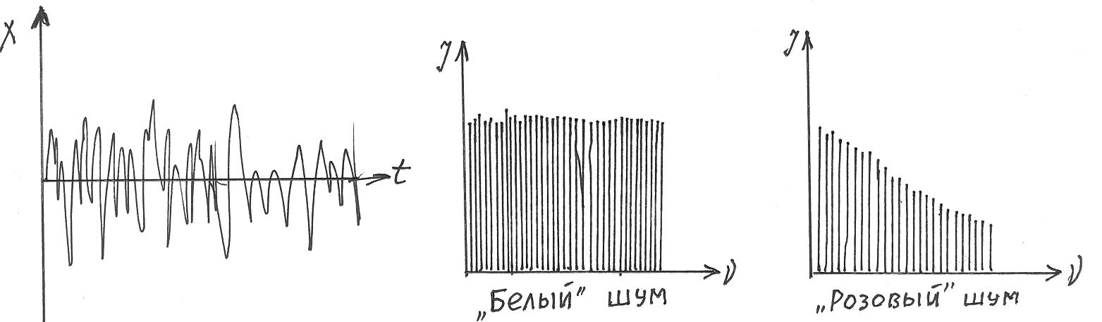 Импульсный шум на изображении