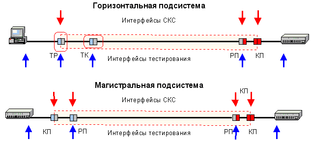 Разделы проекта расшифровка скс