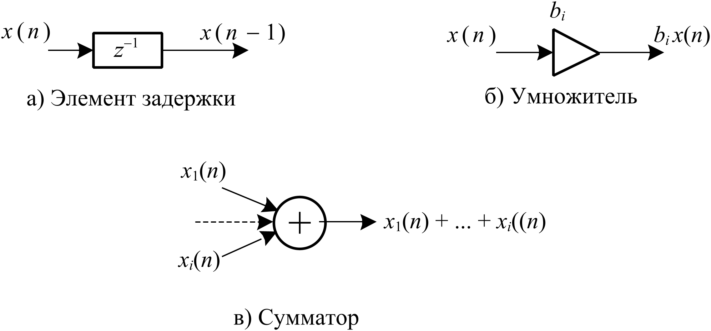 Карта нулей и полюсов ачх