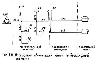 Начертите схемы установок показанных на рисунке 131