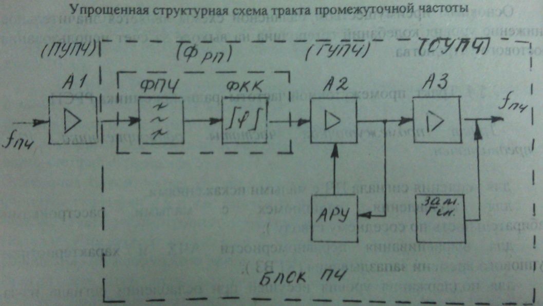 Виды преобразователей частоты.