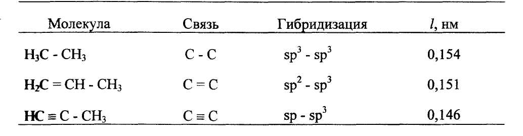 Энергия связи hbr