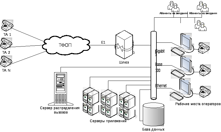 21.1. Основы телекоммуникаций и распределенной обработки информации