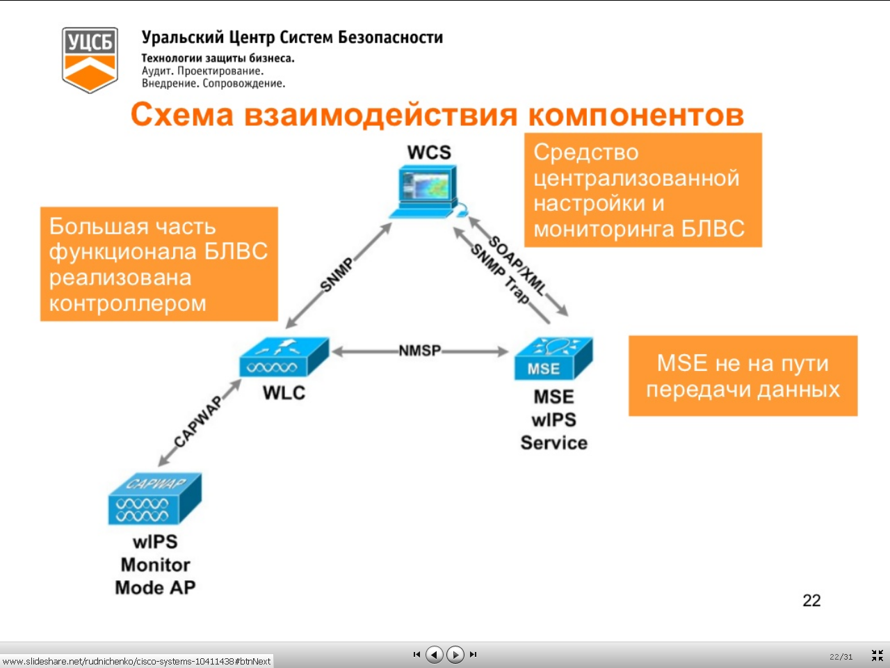 База решений россии. Защита информации в беспроводных сетях.