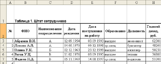 Штат сотрудников образец