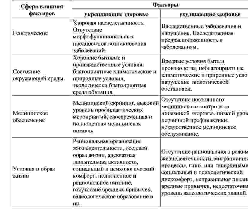 Характеристика внешних факторов и описание области их влияния на проект