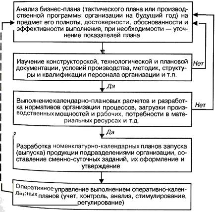 5.2. Оперативный план работы с персоналом