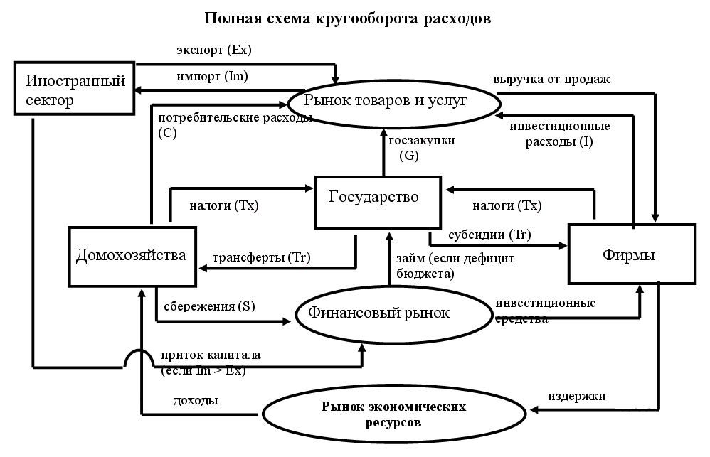 Схема денежных потоков между субъектами хозяйствования