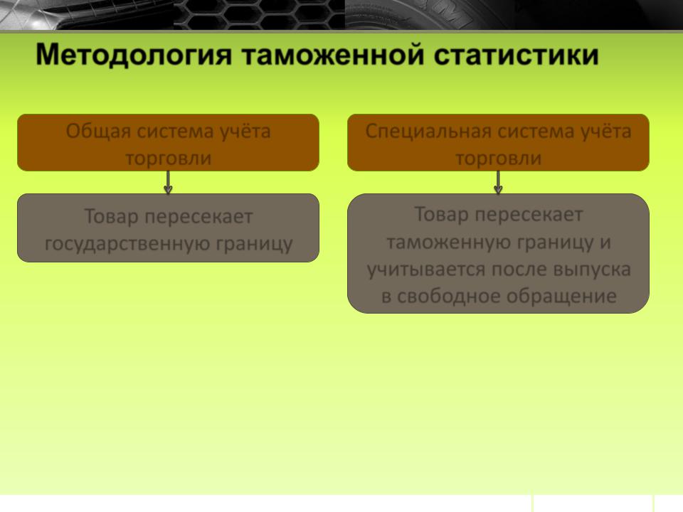 Особая система. Общая таможенная статистика. Системы учета торговли общая и специальная. Методология таможенной статистики. Специальная таможенная статистика.