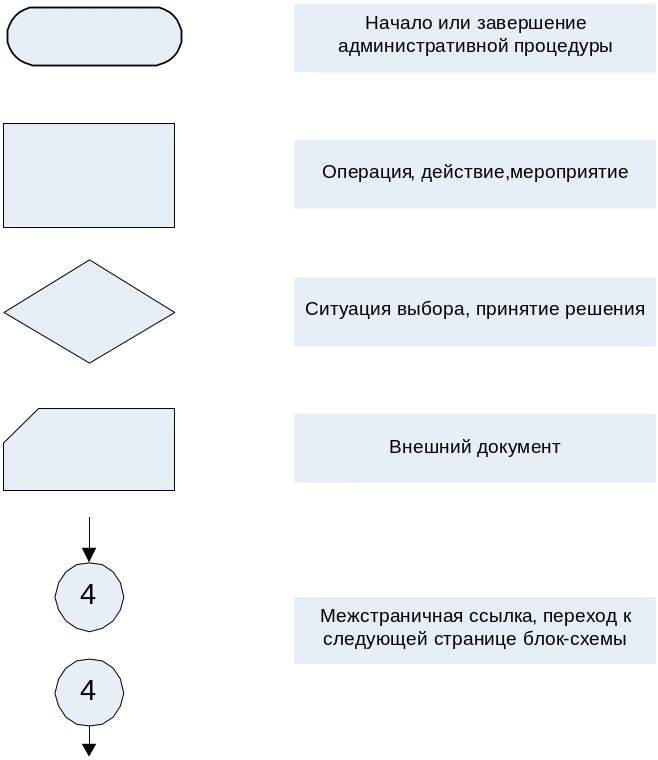 Схема последовательности. Переход в блок схемах. Межстраничный соединитель блок схемы. Соединитель блох схема. Условные обозначения блок схем.