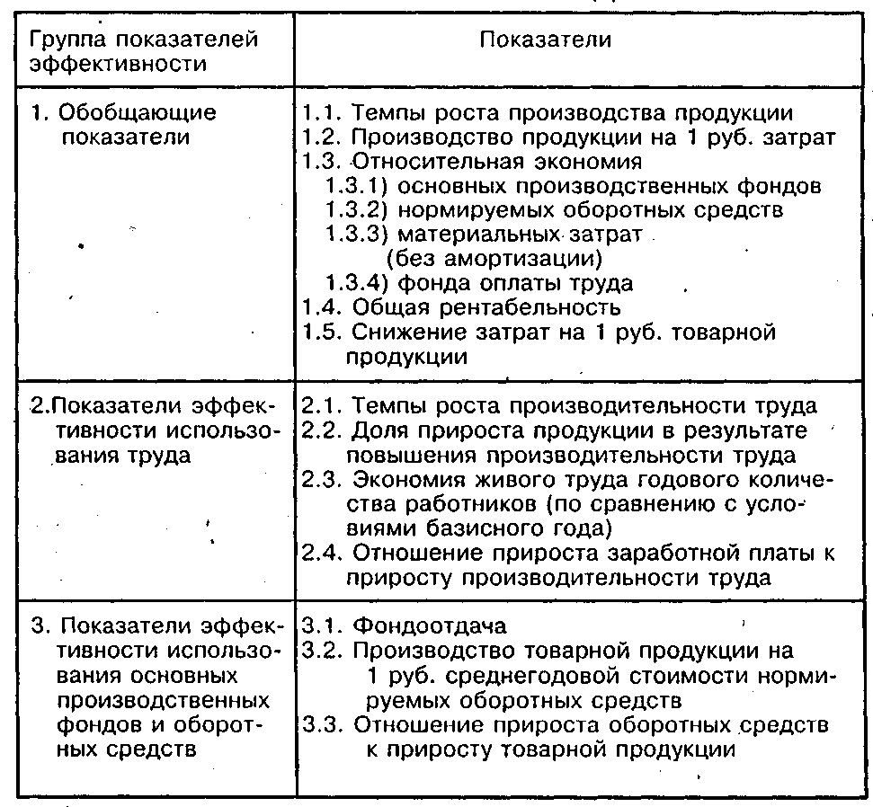 Коэффициент эффективности производства. Классификация затрат таблица. Классификация затрат на производство. Классификация затрат на реализацию продукции. . Классификация затрат на выпуск и реализацию продукции таблица.