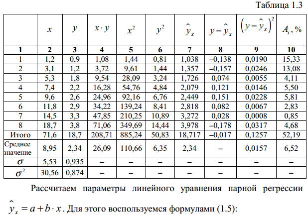 Линейная регрессия таблица. Параметры уравнения линейной регрессии. Параметры уравнения парной линейной регрессии. Парное линейное уравнение регрессии.