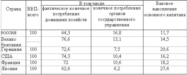 Номинальные показатели