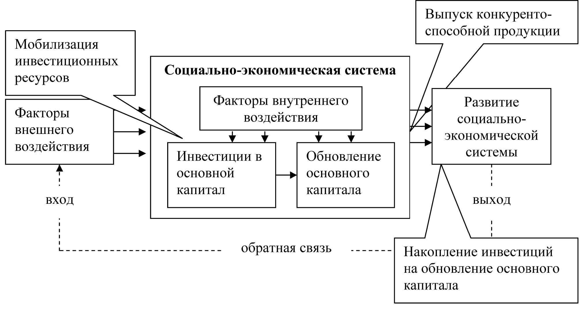 Социально экономическое управление в россии. Управление социальными процессами. Схема социально экономического развития. Социальные процессы и экономические процессы. Система управления экономикой.