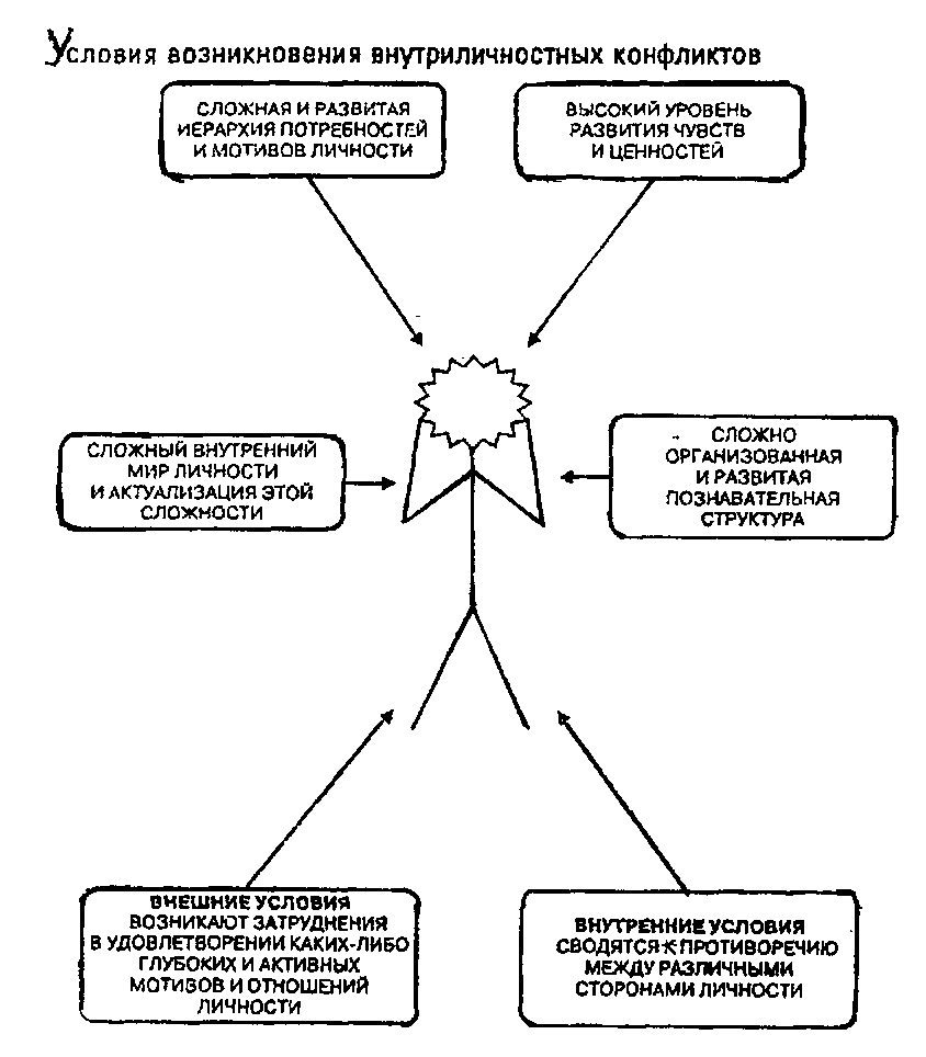 Картинки конфликт внутриличностный конфликт