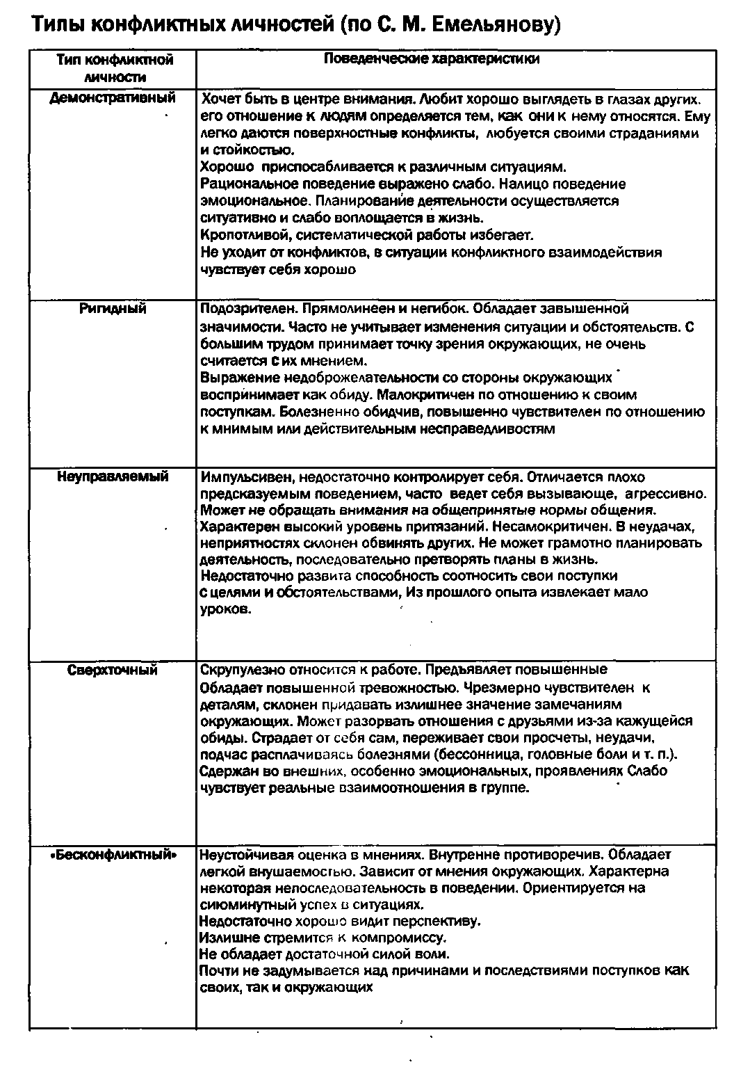 Конфликтный тип характера: найдено 88 изображений