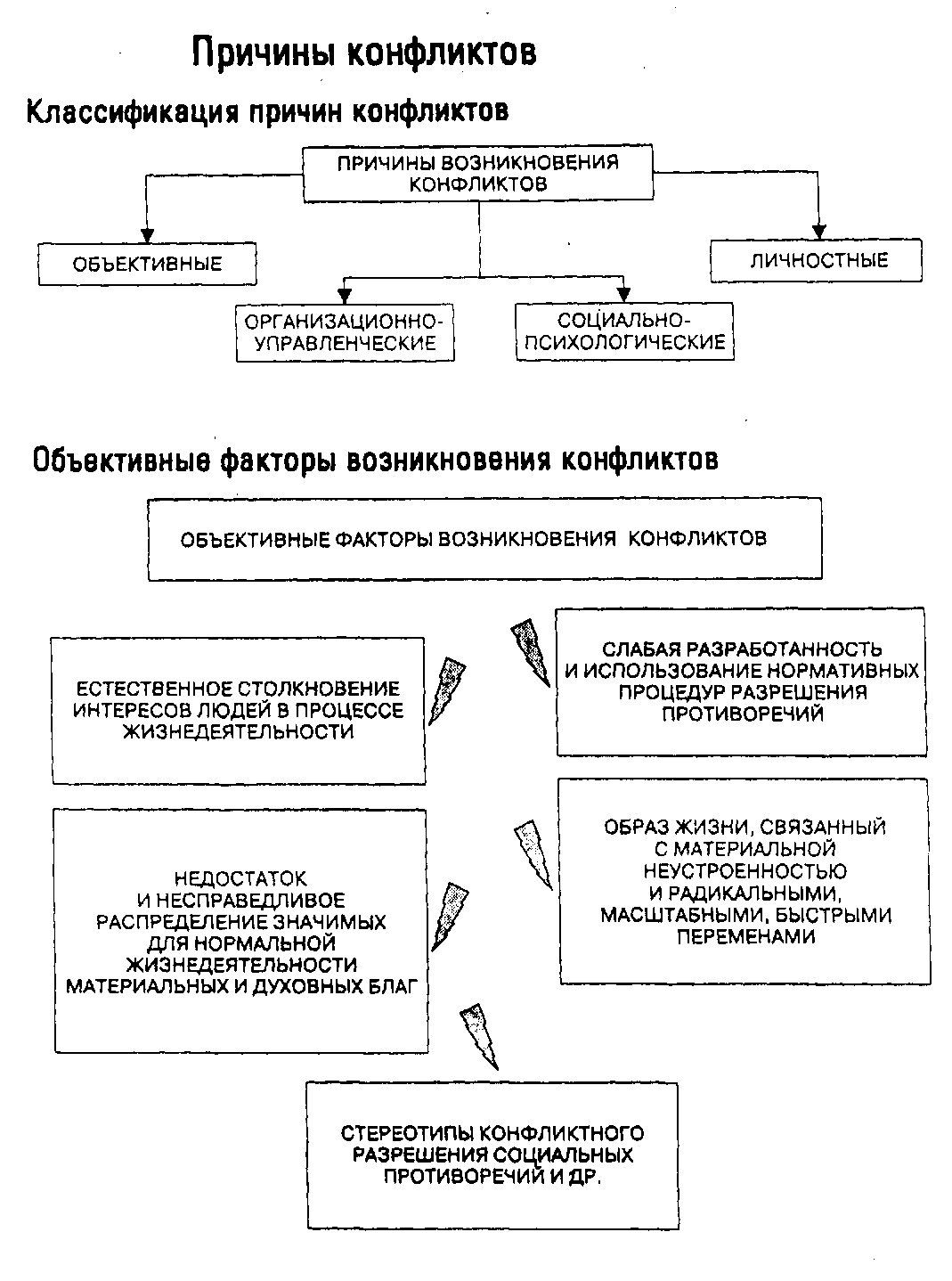 Конфликтология в системе наук