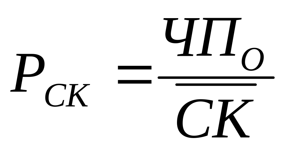 Вопрос 2. Оптимизация структуры капитала
