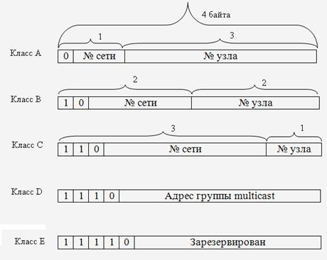 Номер сети. Номер узла в IP адресе. Номер сети и номер узла. . Определить класс сети, номер сети, номер узла в сети.. Классы узлов сети.