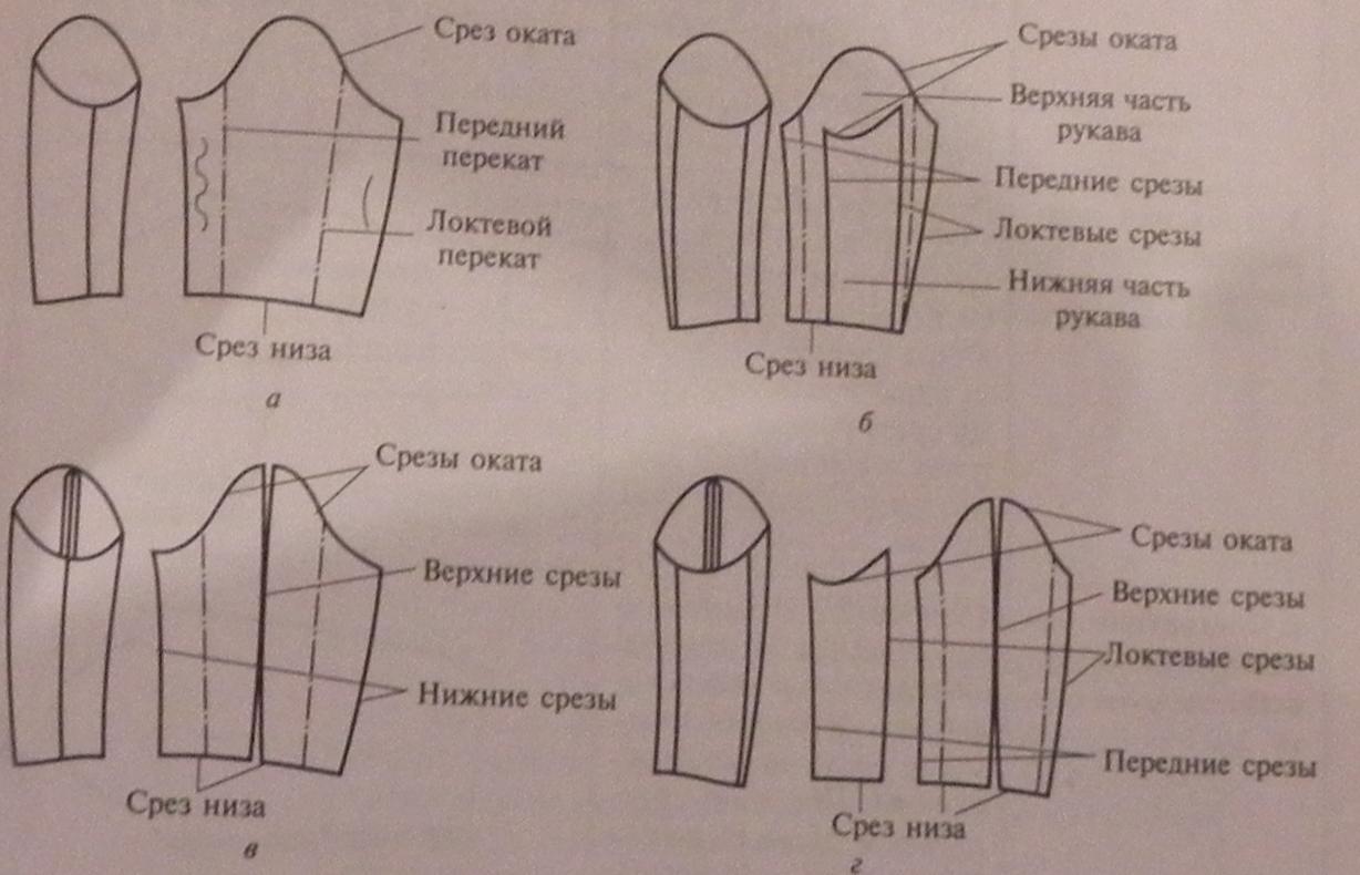 Схема вто мужского пиджака