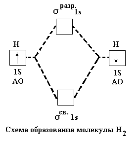 Схема реакции образования молекулы воды 1. Принцип Паули