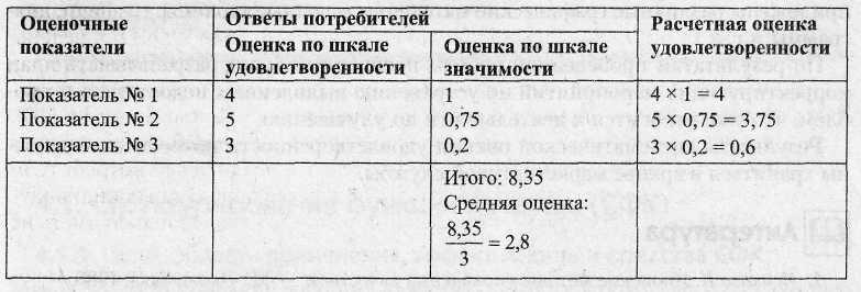 Список вопросов для выявления потребностей - TouristMaps.ru