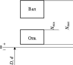3.3. Отклонения и допуски расположения поверхностей
