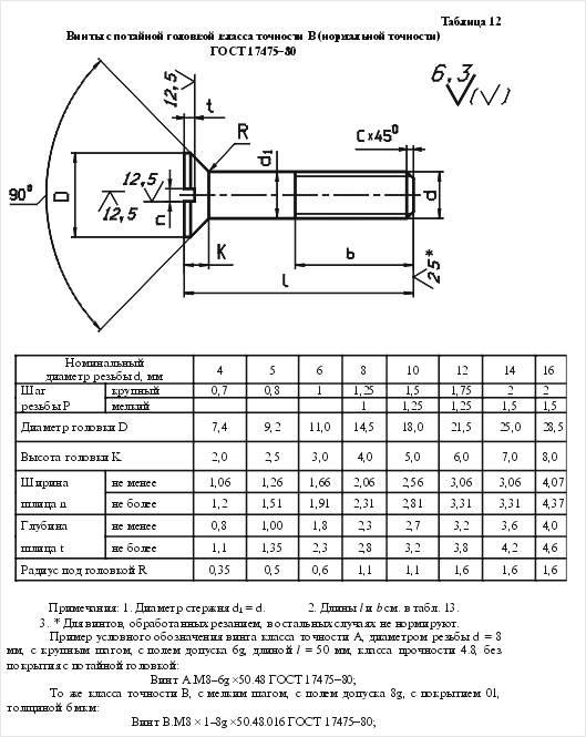 М8 на чертеже