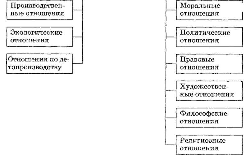 Раздел 1 Общество Теоретический материал (экспресс-курс)