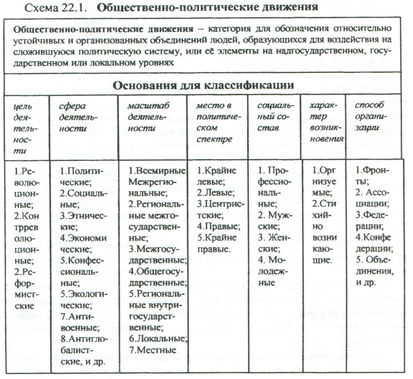 Почему в обществе возникают политические движения