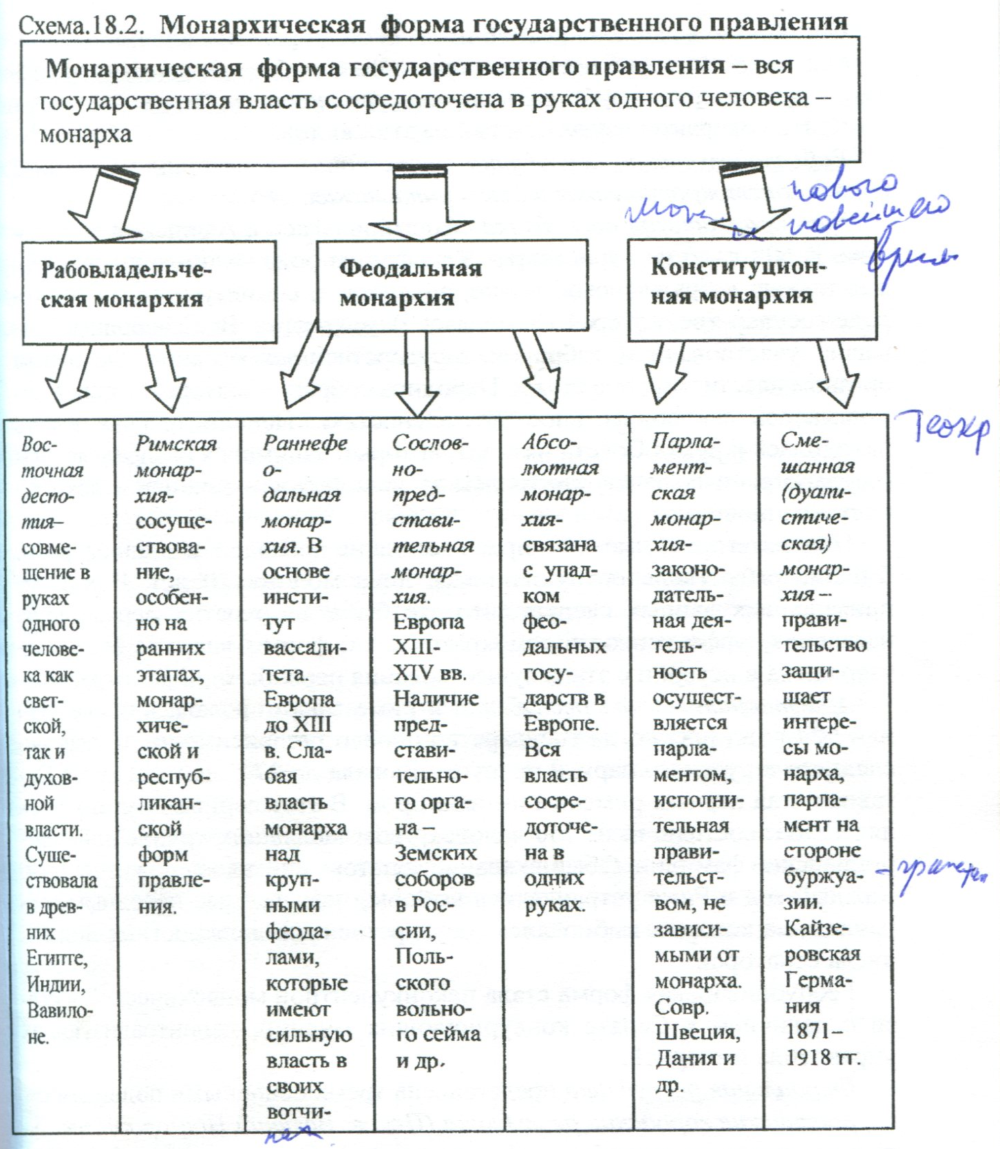 Схема формы государства