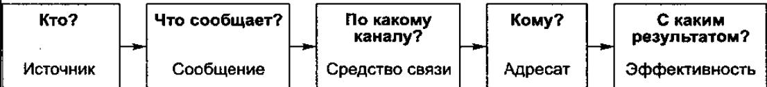 4.Место и роль сми в деятельности pr-служб