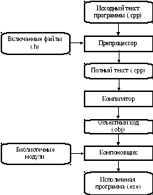 Группа 21