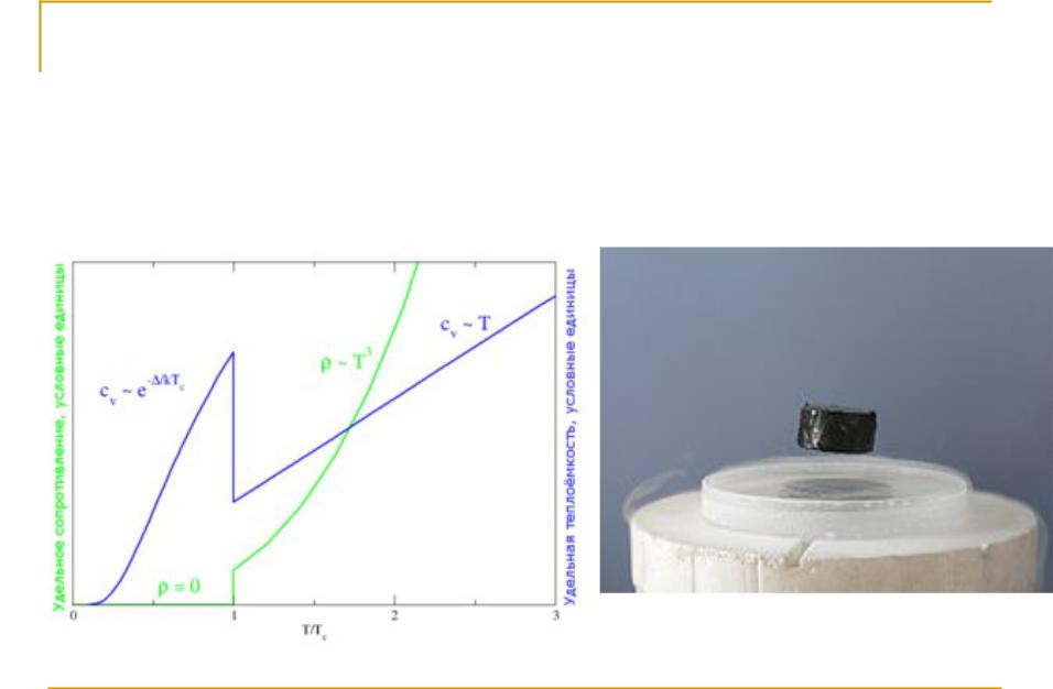 Отсутствие сопротивления. Сверхпроводник Удельная теплоемкость. Теплоёмкость сверхпроводника. Двухжидкостная модель сверхпроводника. Удельная теплоемкость сверхпроводников.
