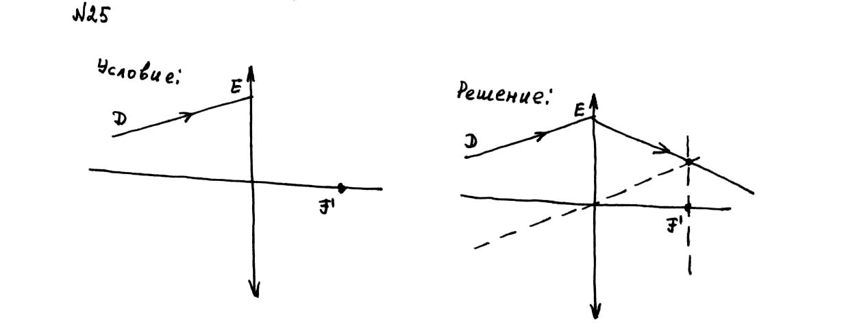 Покажите на рисунке ход лучей после преломления в собирающей линзе