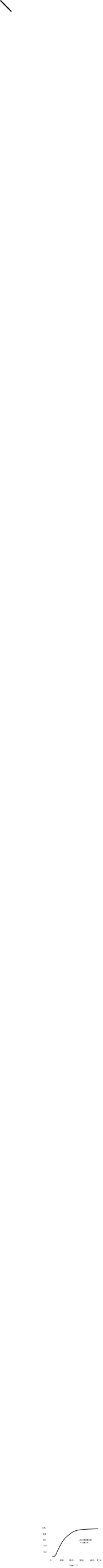 1.3 Основы теории Дебая.