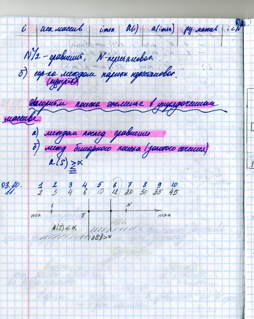 7. Структуры циклов