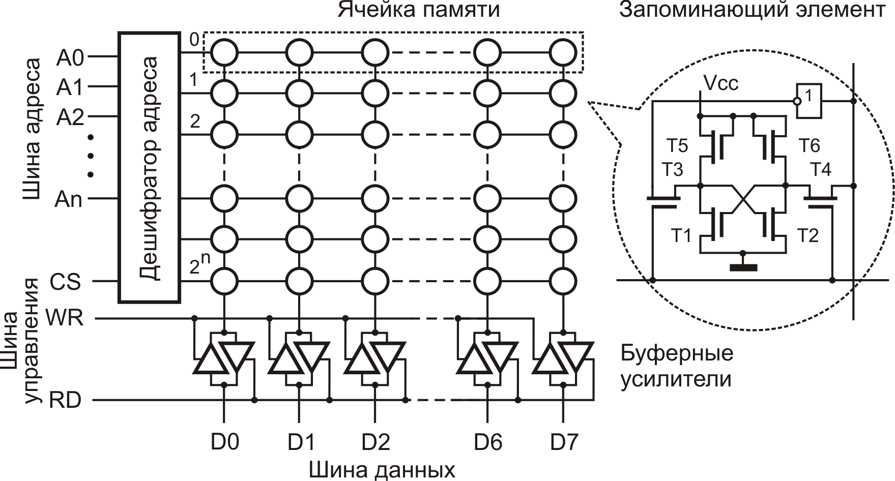 Содержимым ячейки памяти. Ячейка памяти компьютера схема. Феррит-транзисторная ячейка памяти. Схема ячейки памяти ОЗУ. Схема ячейки памяти на 1 бит.