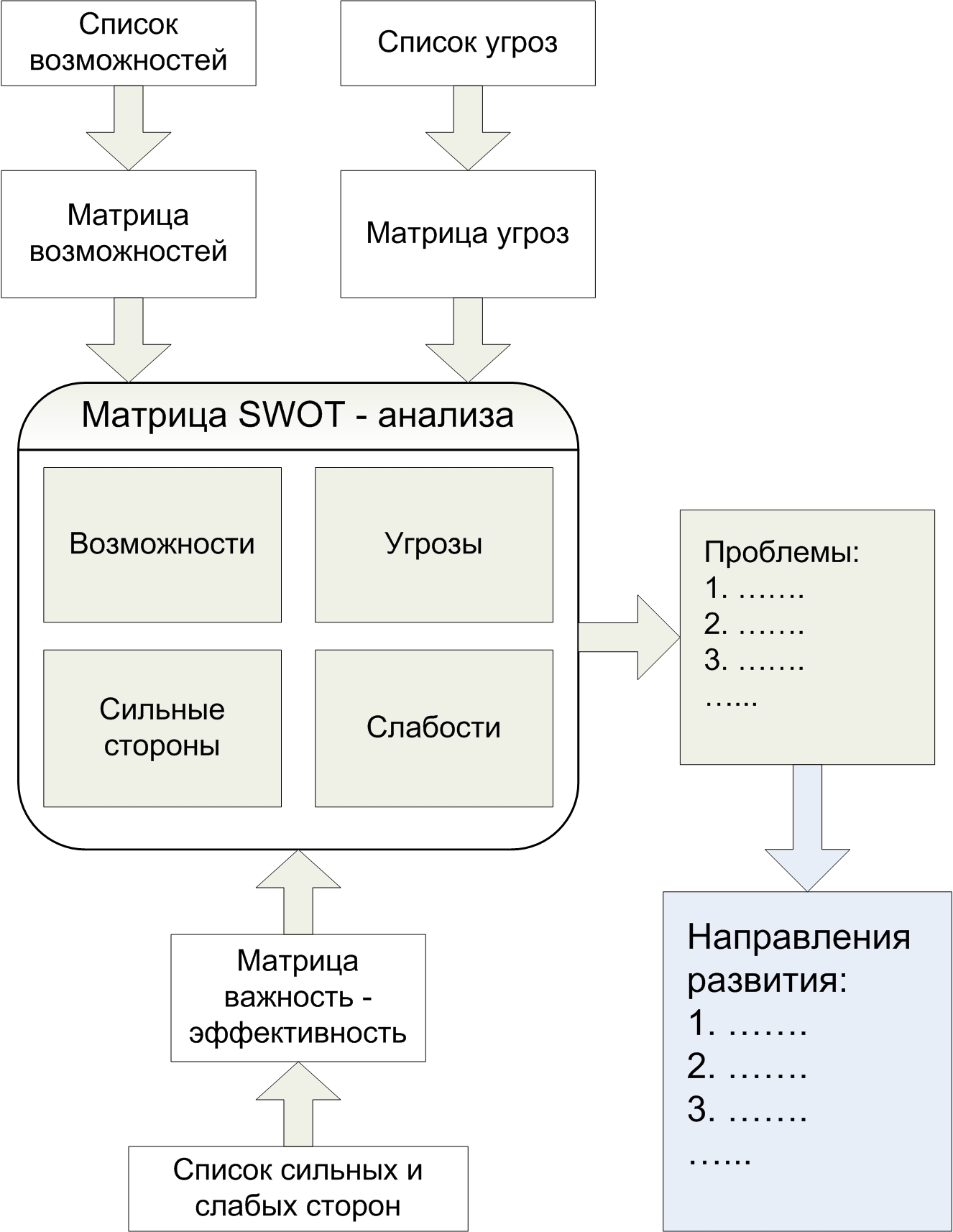 Структура мебельного производства схема