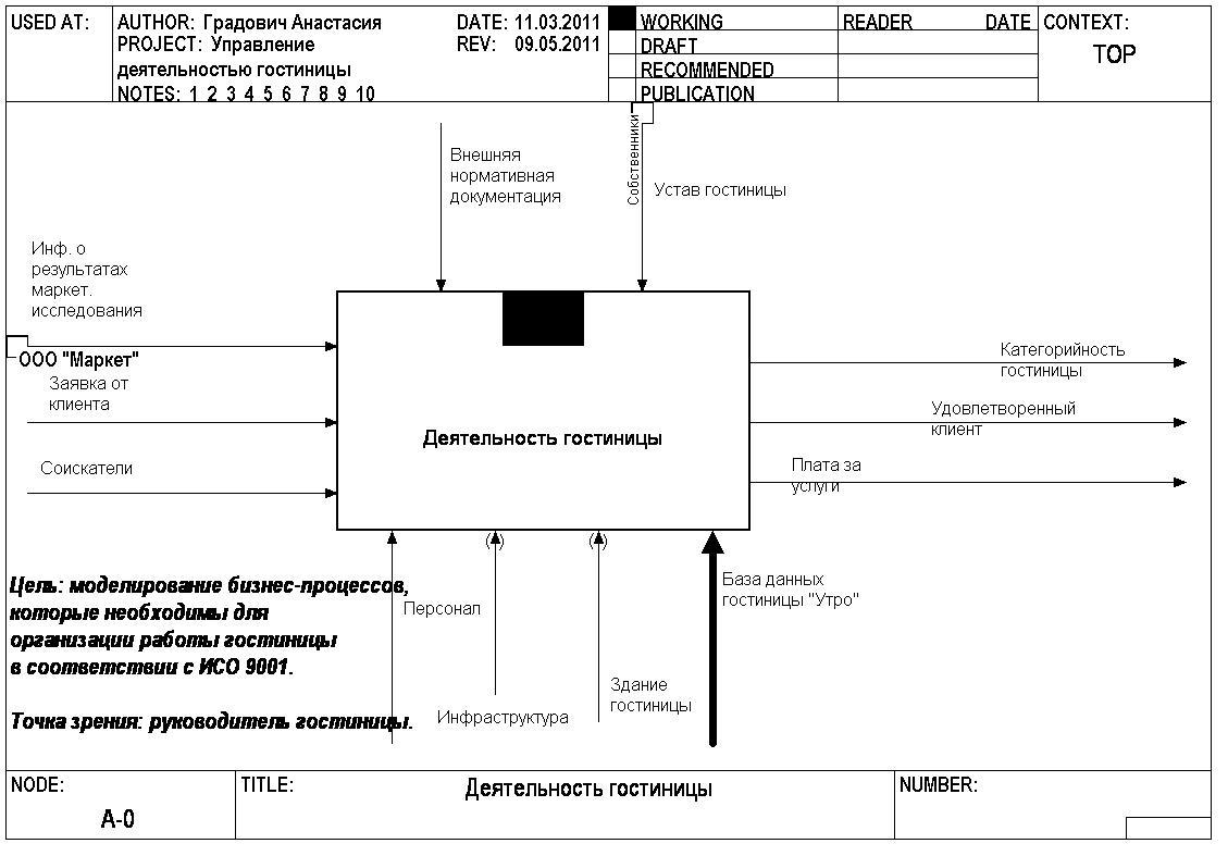 11. Статистический анализ. Построение контрольных карт Шухарта.