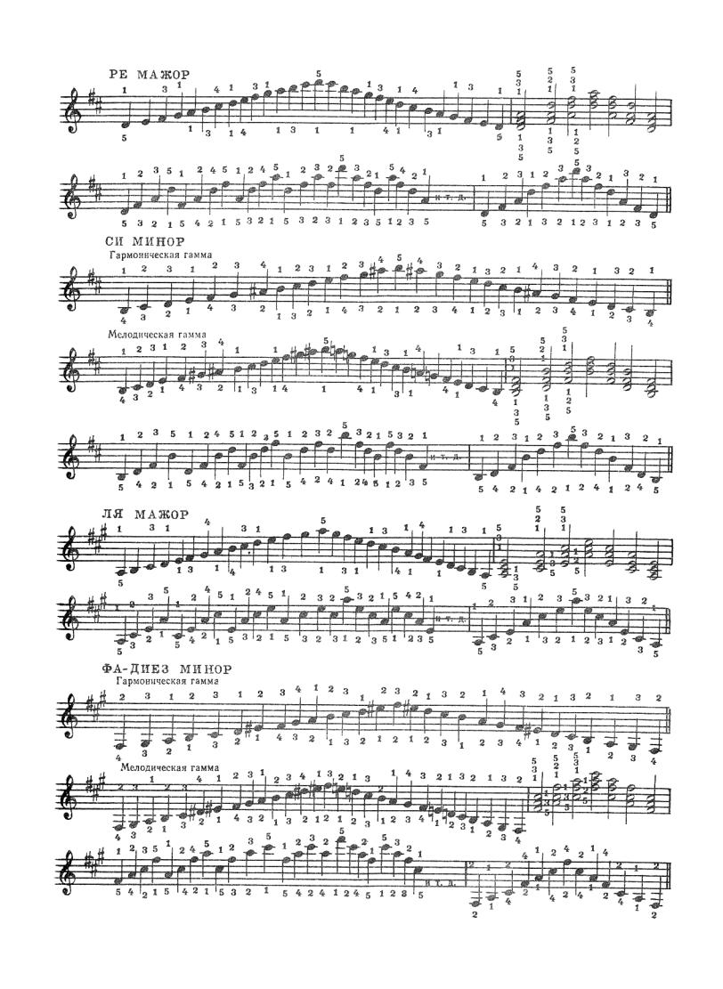Ре минор ноты. Гамма соль диез минор 3 вида. Гамма соль минор арпеджио. Гамма фа диез минор 3 вида. Гамма Ре мажор арпеджио.