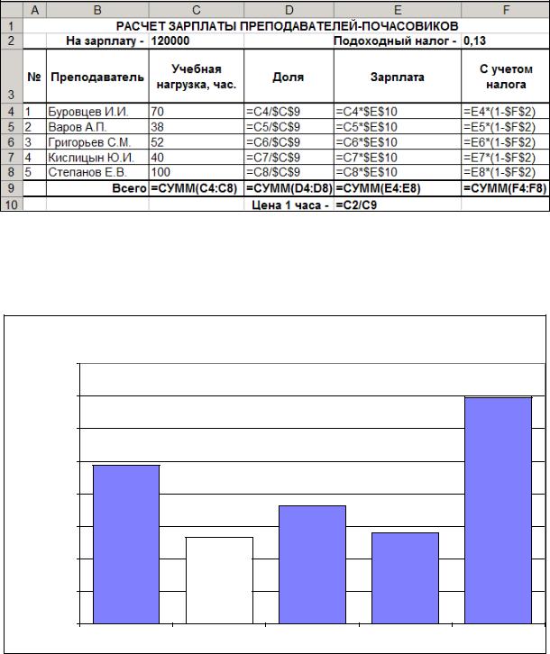 Калькулятор учителя. Расчет заработной платы педагога. Расчет заработной платы по часам. Как рассчитать зарплату педагога. Рассчитать зарплату учителя.