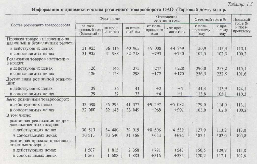 Чем является план товарооборота и выпуска продукции