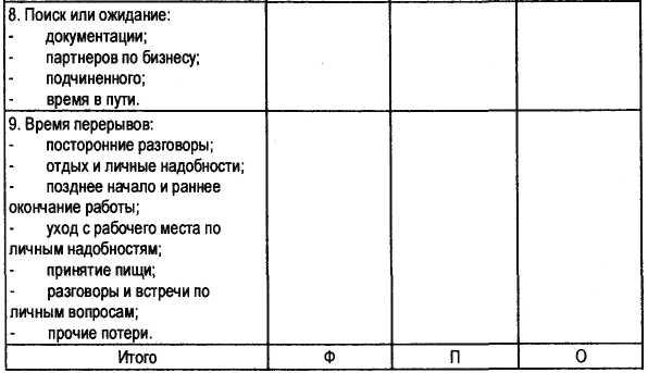 Обучение в процессе работы . Машина продаж. Системный подход к активным продажам