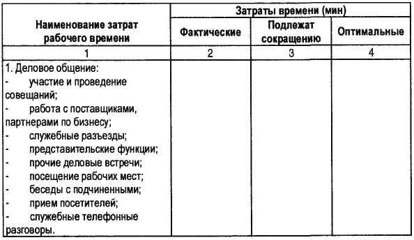Требования к организации рабочего места руководителя с учетом нормативов СниП