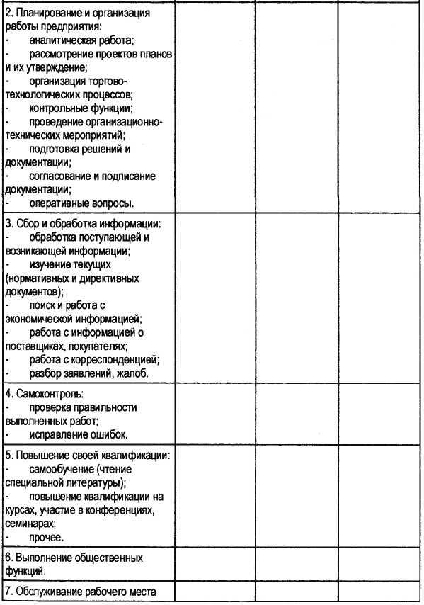 Требования к организации рабочего места руководителя с учетом нормативов СниП