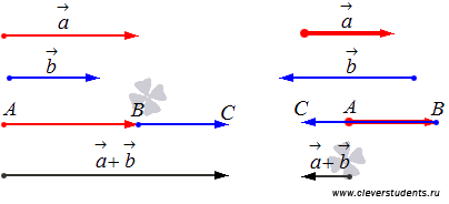 Сложение коллинеарных векторов. Сложение сонаправленных векторов. Разность коллинеарных векторов противоположно направленных. Сложение противоположных векторов.
