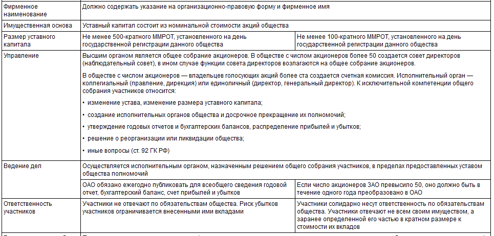 Компетенция общего собрания акционеров акционерного общества