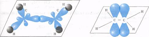 Этилен гибридизация атома. Строение молекулы этилена гибридизация. Этилен Сигма и пи связи. Гибридизация пи и Сигма связи. Тип гибридизации в молекуле этилена.